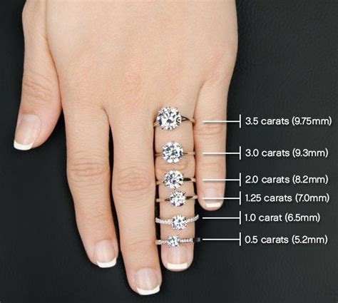 13 Best Carat Comparison Images On Pinterest Engagements Rings And
