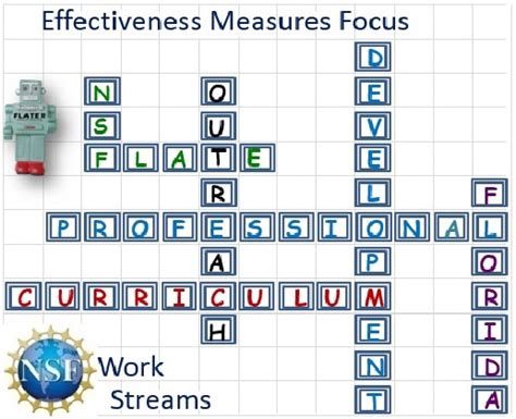 Flate Focus Focus On Flate Operations A Closer View Good Management