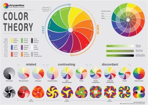 Psychology Details About Color Theory Poster
