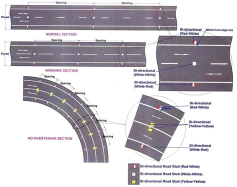 Jkr Standard Road Marking Jkr Manual On Pavement Design Puteran Otak
