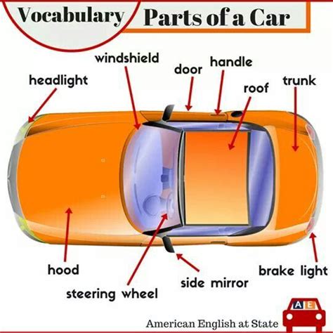 Car Parts Names And Functions