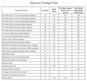Slipcover Yardage Chart Yardage Chart Slipcovers Wingback Chair