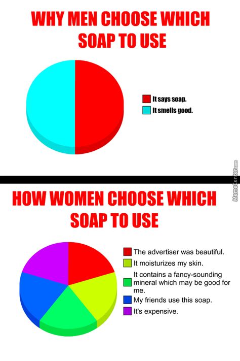 Check spelling or type a new query. Men Vs. Women by ilusyon - Meme Center