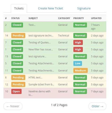 It comes with almost the same extensive features like remedy software. WP Support Plus Responsive Ticket System Plugin WordPress ...