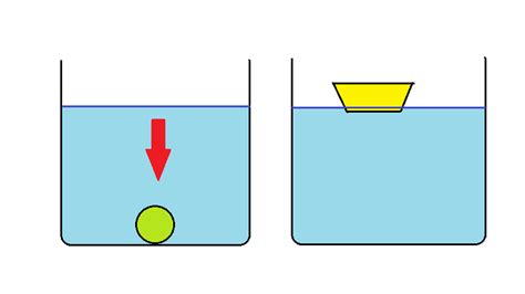 The Big Blog of 'Experiments'