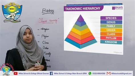 Biology Chapter 3 Class 9th Lecture 17 Taxonomic Hierarchy