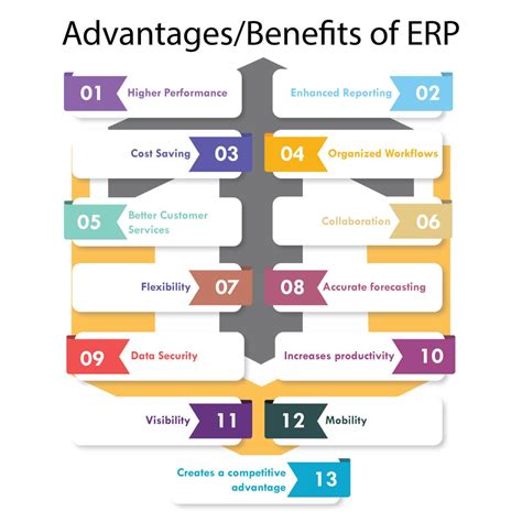 What Is Erp Unique Advantages And Disadvantages Of Erp By Techultra