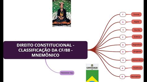 Direito Constitucional ClassificaÇÃo Da Cf88 MnemÔnico Mapa Mental Animado Youtube