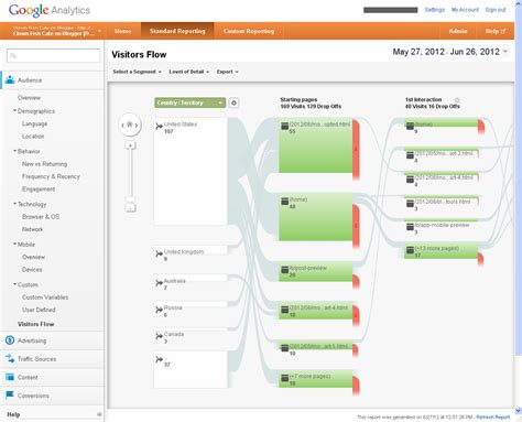 How to implement a new type of datasource. Visualizing the legislative process with Sankey diagrams ...
