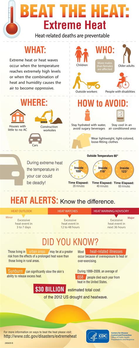 Know How To Beat The Heat During This Weekends Extreme Temperatures In
