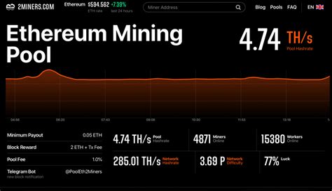93.00 mh/s ethash · 200w How to Use 2CryptoCalc Mining Profitability Calculator ...