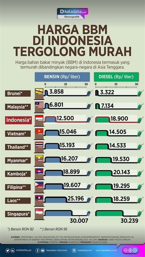 Kenaikan Harga Bbm Di Indonesia Dan Cara Menghemat Bensin Motor Matic