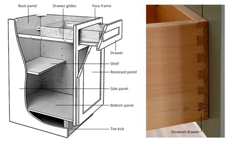 The image above is just a small sample of the types of standard cabinets that are available to reference in the cds. Guide: Kitchen Cabinetry Terms - Builders Surplus
