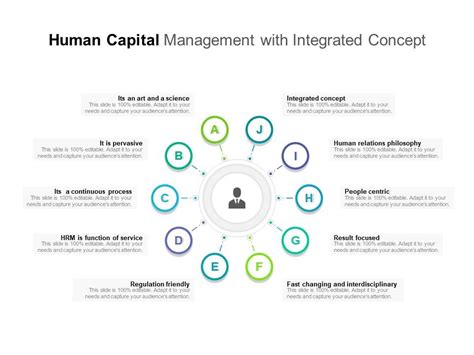 Human Capital Management With Integrated Concept Powerpoint