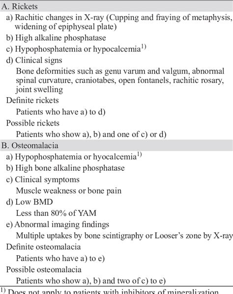 Diagnostic Criteria For Rickets And Osteomalacia Download Table