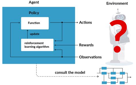 Reinforcement Learning Introduction All You Need To Know