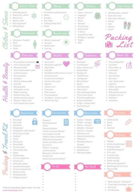 Road Trip Packing List Printable Template Business Psd Excel Word Pdf