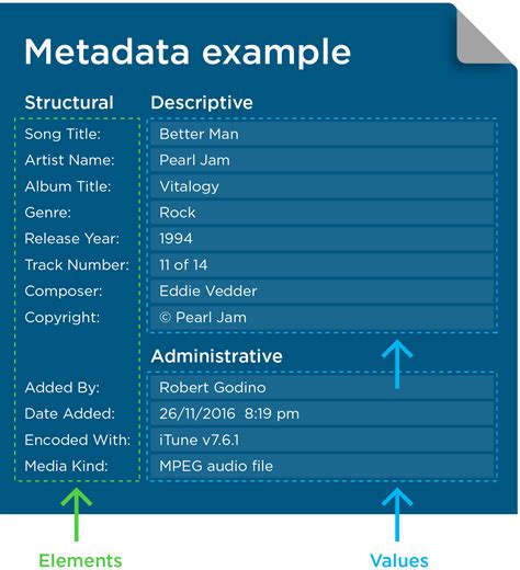 What Is Metadata With Examples Data Terminology Images