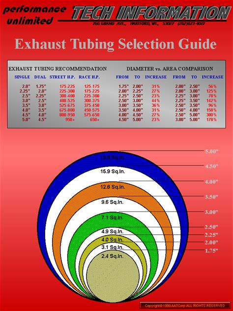 Exhaust Pipe Size Chart