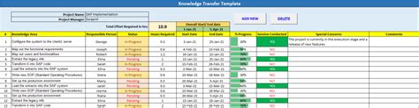 Knowledge Transfer Template Project Management Templates