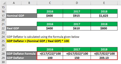 Gdp Deflator Formula Calculator Examples With Excel Template