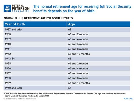 Budget Basics How Does Social Security Work