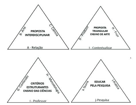 Sobre As Propostas Internacionais Que Influenciaram A Proposta Triangular