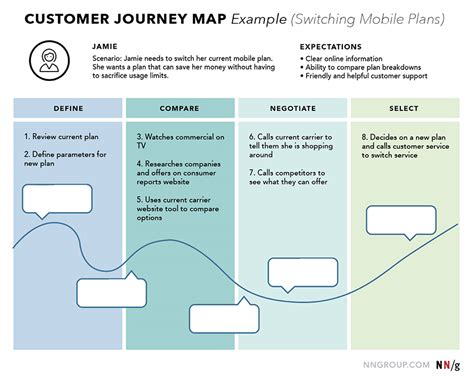 Customer Journey Map Penjelasan Dan Contoh Otego Media Riset