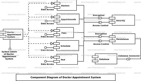Doctor Appointment System Uml Diagram Freeprojectz