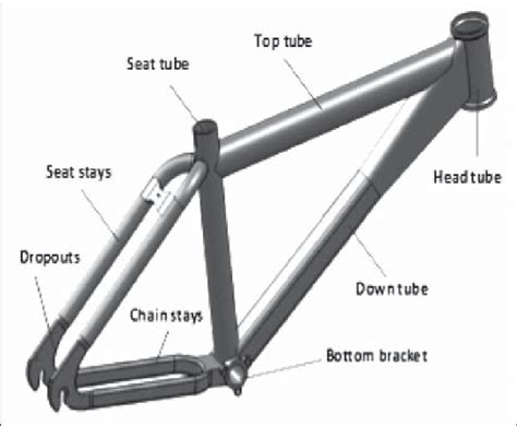 Bicycle parts and their functions! The parts of the 3D model of a bike frame | Download ...