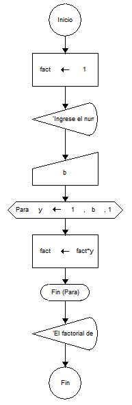 Calcular El Factorial De Un Numero Solucion Iterativa Diagrama De