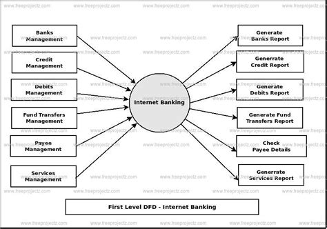 Internet Banking System Uml Diagram Freeprojectz