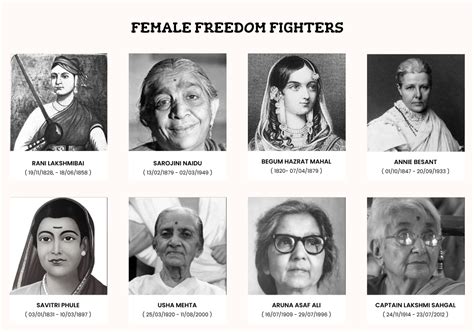 Top Freedom Fighters Of India Photos Pics Images I Vrogue Co