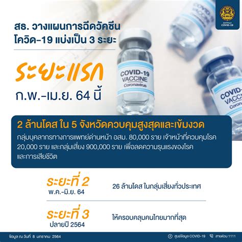 Уэйн фалконер / wayne falconer / เวนย์ ฟอลโคเนอร์. สธ.วางแผนฉีด "วัคซีนโควิด-19" ระยะแรก 2 ล้านโดสให้ 5 ...