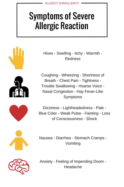 The Language Of A Food Allergic Reaction Allergy Reactions Food