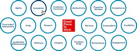 Employee Surveys | Great Place To Work® Canada