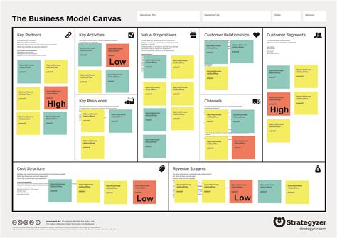 Tools And Methods 001 Visual Risk Assessment For Business Model Canvas