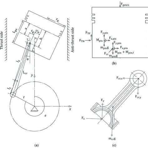 PDF Study Of The Piston Secondary Movement On The Tribological