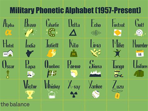 There are three kinds of country codes: What Is The Alphabet They Use In Army - Photos Alphabet ...