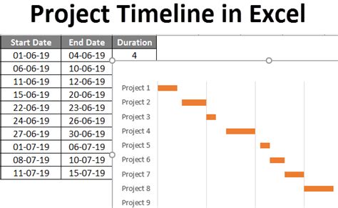 Project Timeline In Excel How To Use Project Timeline In Excel