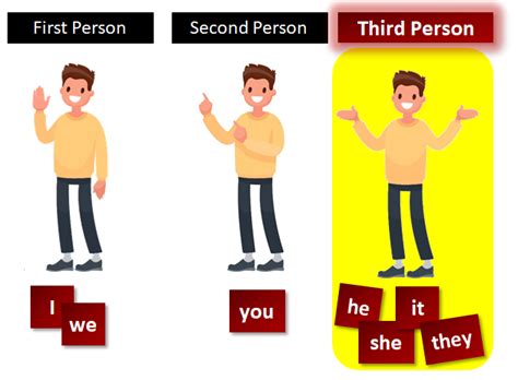 Third Person | What Does 'Third Person' Mean?