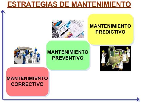 Estrategias De Mantenimiento Manpredict