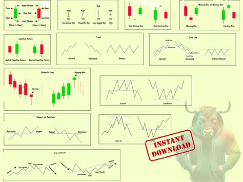 11 Chart Pattern Cheat Sheet Bundle For Trading Chart Pattern Poster