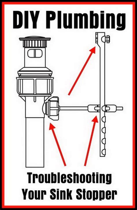 7 pull out old sink strainer. DIY Plumbing - Troubleshooting Your Sink Stopper