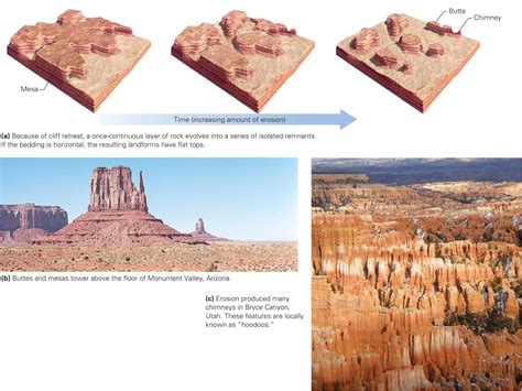 Learning Geology Desert Landscapes And Life