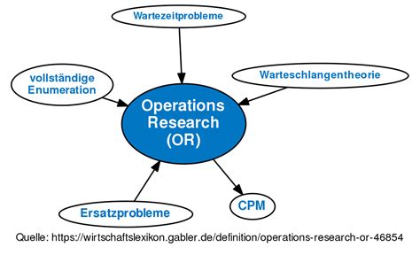 Operational Definition In Research Ppt Research Methods Thinking