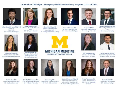 Welcome Class Of 2026 Emergency Medicine Michigan Medicine