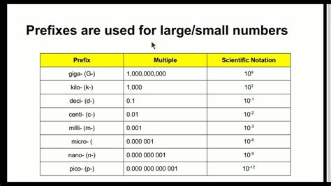 The si was established in 1960 by the 11th general conference on weights and measures (cgpm, conférence générale des poids. SI Units of Measure - Math Spotlight #1 - YouTube