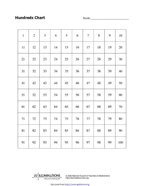 Perfect Square Roots Chart 1 50 Download Mathematics Chart For