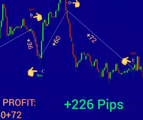 Buy Sell Signal Indicator Fx141com